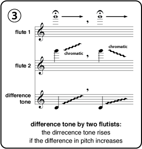 Difference Tone Three
