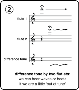 Difference Tone Two