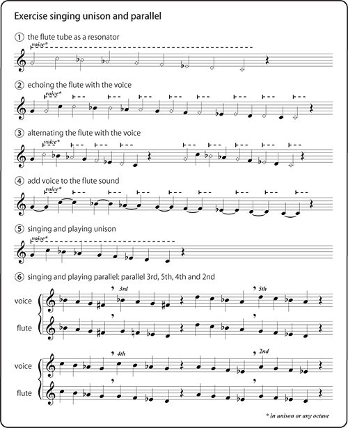Exercise for Singing and Playing