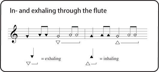 Etude 9: Inhaling and Exhaling through the Flute