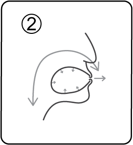 Circular Breathing: Step 2